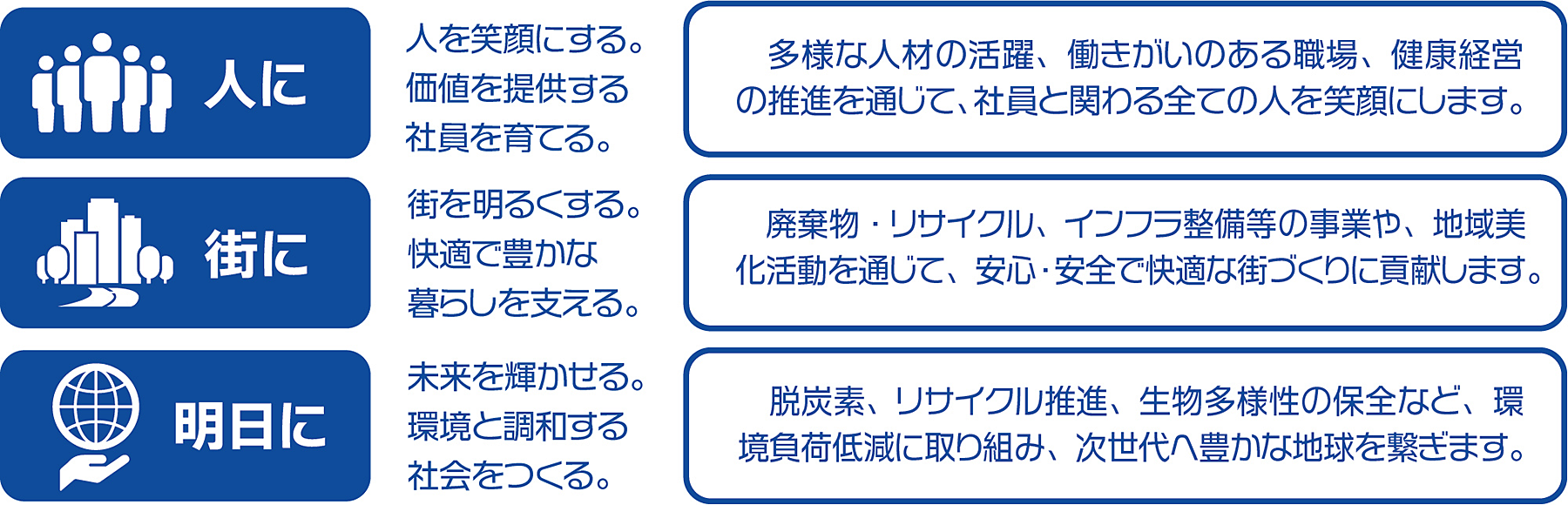 マテリアリティ