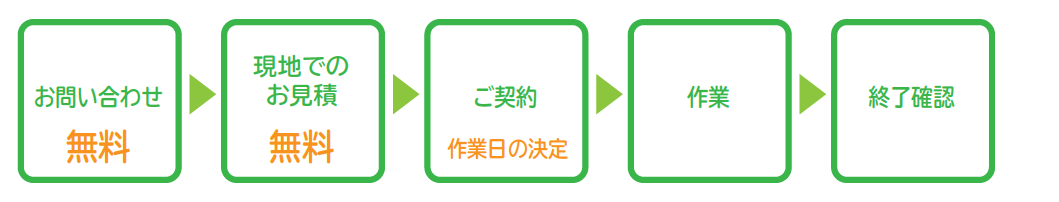 遺品整理サービスご利用の流れ
