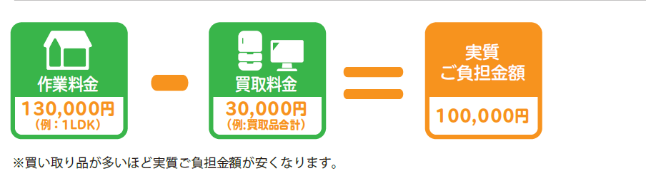 お支払例