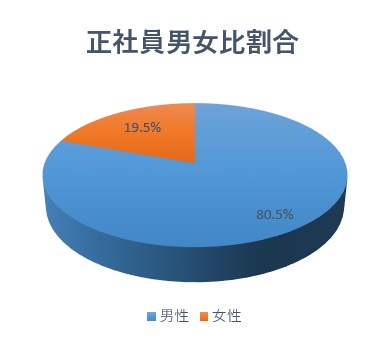 女性管理職2