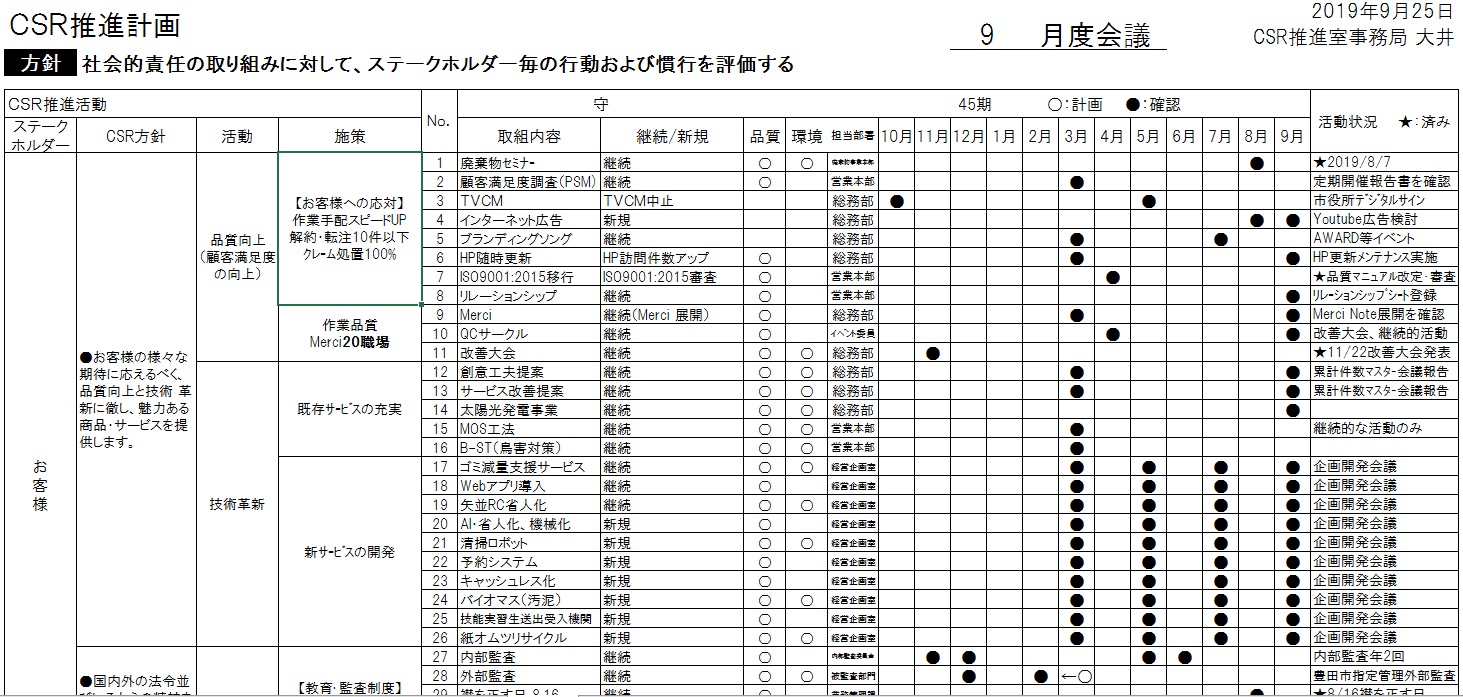 CSR推進計画